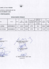 Vista preliminar de documento RESULTADOS FINALES : Concurso Público HNDAC-2025
