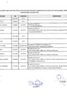 Vista preliminar de documento RESULTADOS EVALUACION CURRICULAR CAS 002-2025