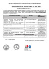 Vista preliminar de documento COMUNICADO REPROGRAMACIÓN CPM 12- 2025