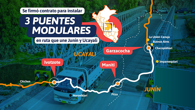 Puente modulares