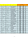 Vista preliminar de documento INFORMACION DE PERSONAL D.L. 1057- NOVIEMBRE 2024 - Z.R. N.° IX