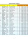 Vista preliminar de documento INFORMACION DE PERSONAL D.L. 728 - DICIEMBRE 2024 - Z.R. N.° IX