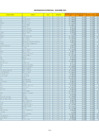 Vista preliminar de documento INFORMACION DE PERSONAL D.L. 20530 - DICIEMBRE 2024 - Z.R. N.° IX