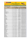 Vista preliminar de documento Reporte de Ingreso y Precios en el Mercado MAYORISTA DE FRUTAS Nº2 - 22/04/2025
