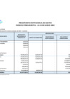 Vista preliminar de documento Presupuesto Institucional de Gastos Por Generica de Gastos - Marzo 2025
