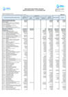 Vista preliminar de documento Presupuesto Institucional de Gastos Por Especifica de Gastos - Marzo 2025