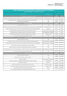 Vista preliminar de documento Anexo 01: Cronograma de Implementacion de Sub Sistema de Gestion de Rendimiento Ciclo 2025