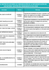 Vista preliminar de documento Anexo 02: Matriz de acciones de comunicación de la Implementación del Sub Sistema de Gestión de Rendimiento Ciclo 2025