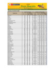 Vista preliminar de documento Reporte de Ingreso y Precios en el Mercado MAYORISTA DE FRUTAS Nº2 - 23/04/2025