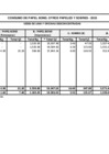 Vista preliminar de documento Consumo papel y toner - I trimestre