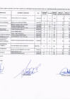 Vista preliminar de documento RESULTADO A EVALUACION CURRICULAR PROCESO CAS Nº001-2025 MDNP