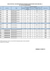 Vista preliminar de documento 3RA CONVOCATORIA RESULTADO FINAL CAS 001-2025-UGEL-A