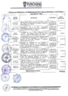 Vista preliminar de documento Proyectos Priorizados para el Presupuesto Participativo 2026