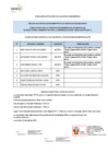 Vista preliminar de documento Postulantes aptos para la evaluación de conocimiento 