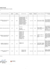 Vista preliminar de documento Adicionales de Obras - I TRIMESTRE - 2025