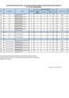 Vista preliminar de documento FE DE ERRATAS 3RA CONVOCATORIA RESULTALDO FINALCAS 001-2025-UGEL-A