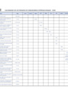 Vista preliminar de documento Calendario internacional - IAPH-CIP OEA-UNCTAD-AAPA 2025