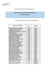 Vista preliminar de documento Aptos evaluación curricular