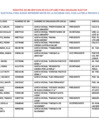 Vista preliminar de documento PADRON ELECTORAL DEFINITIVO DE DELEGADOS ELECTORES CCLD PERIODO 2025 - 2027
