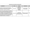 Vista preliminar de documento Penalidades marzo 2025