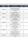 Vista preliminar de documento PENALIDADES-DICIEMBRE-2024-(1)_signed_signed_signed_signed