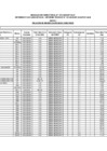 Vista preliminar de documento ANEXO I - Ficha de Detalle Técnico de los 144 Bienes Clasificados como RAEE