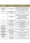 Vista preliminar de documento Penalidades Abril 2021