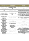 Vista preliminar de documento Penalidades Marzo 2021