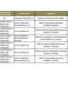 Vista preliminar de documento Penalidades Febrero 2021