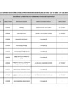 Vista preliminar de documento Registro de Contratación Directa - PGE ABR 2025