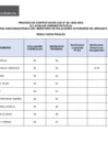 Vista preliminar de documento Convocatoria CAS N° 061-2025-ARQ (resultados finales)