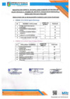 Vista preliminar de documento RESULTADO DE LA EVALUACIÓN CURRICULAR (CON PUNTAJE)