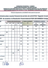 Vista preliminar de documento Resultados preliminares del proceso de contratación del personal administrativo