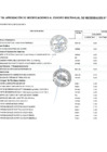 Vista preliminar de documento Anexo N° 06 Aprobación de modificaciones al Cuadro Multianual de Necesidades N° 00000047 - 2025