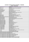 Vista preliminar de documento Cantidad y Calidad de Bienes Adquiridos - I TRIMESTRE 2025