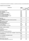Vista preliminar de documento ANEXO N° 06 - vigésima modificación del Cuadro Multianual de Necesidades 2025.