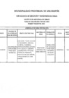 Vista preliminar de documento Adicionales de obras - 1er trimestre 2025.