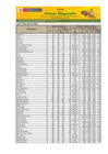Vista preliminar de documento Reporte de Ingreso y Precios en el Mercado MAYORISTA DE FRUTAS Nº2 - 28/04/2025
