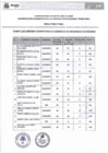 Vista preliminar de documento Resultados Finales Cas 001-2025