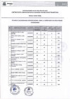 Vista preliminar de documento Resultados Finales Cas 002-2025