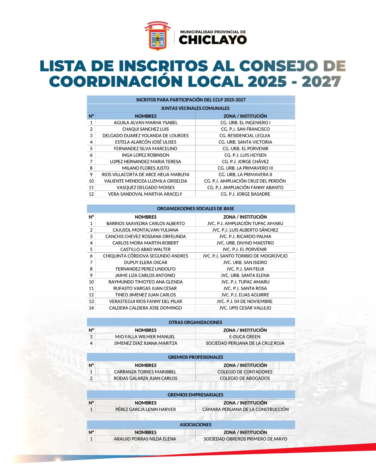 Padrón Electoral de Inscritos para el CCL Provincial