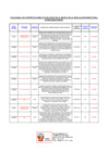 Vista preliminar de documento PAC ACTUALIZADO - FIRMAR[R]