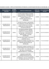 Vista preliminar de documento PENALIDADES-MARZO-Y-ABRIL-2025-(1)_signed