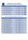 Vista preliminar de documento DA CIENCIAS BÁSICAS 2020-II
