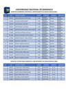 Vista preliminar de documento DA CIENCIAS BÁSICAS 2022-I