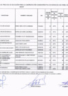 Vista preliminar de documento RESULTADO CAS 001-2025-MDNP