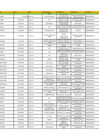 Vista preliminar de documento Actividades Oficiales - I TRIMESTRE 2025