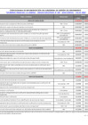 Vista preliminar de documento GORE LA LIBERTAD CRONOGRAMA GDR CICLO 2025 UNIDAD EJECUTORA N 001 SEDE CENTRALok