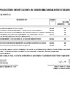 Vista preliminar de documento Modificación al Cuadro Multianual de Necesidades Nº 045-2025-P-IPD