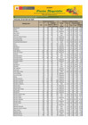 Vista preliminar de documento Reporte de Ingreso y Precios en el Mercado MAYORISTA DE FRUTAS Nº2 -30/04/2025
